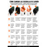 Escobillas de carbon para 9002E - (5x5x12)