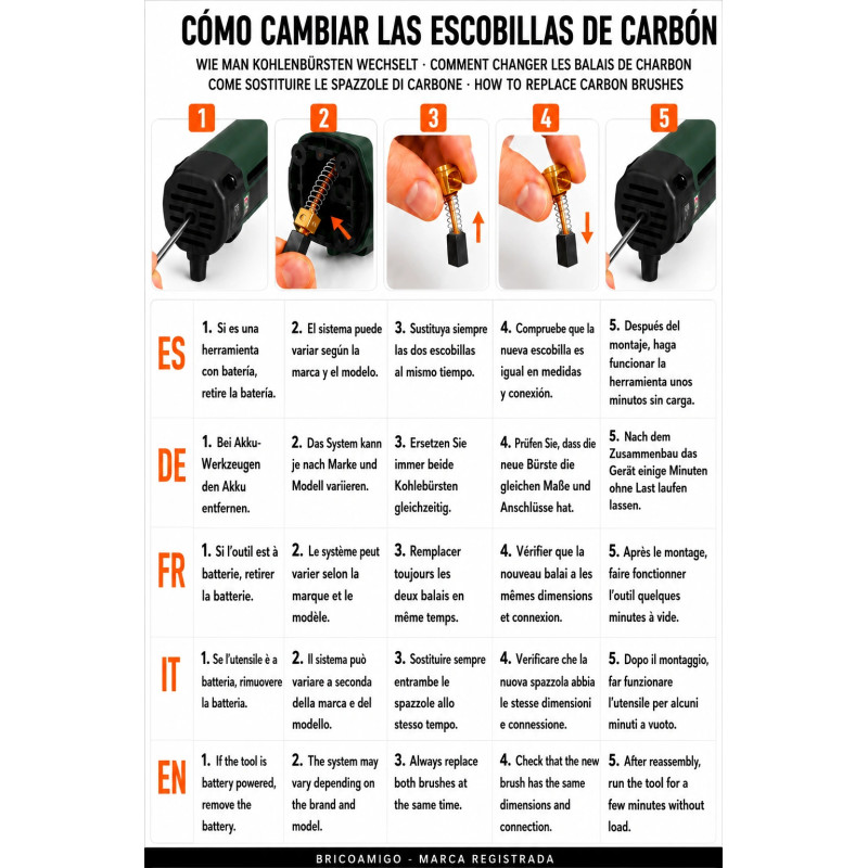 Guía de cambio: Escobillas de carbon para RUBI Rubimix-9 Plus - (7x15x18) - (39)